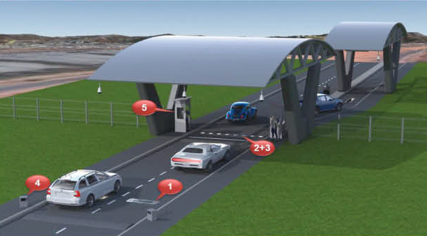 Vehicle Tracking System