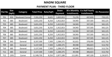 » Payment Plan of 3rd Floor